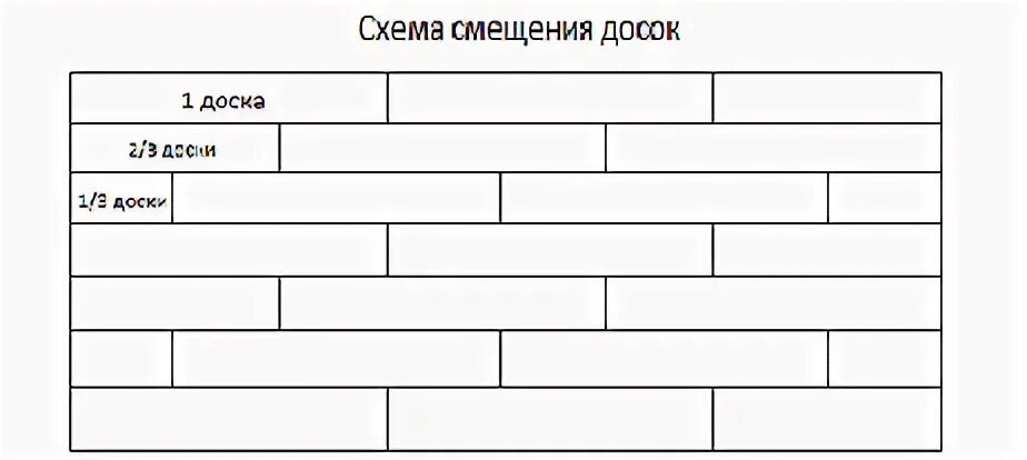 Раскладка 1 3