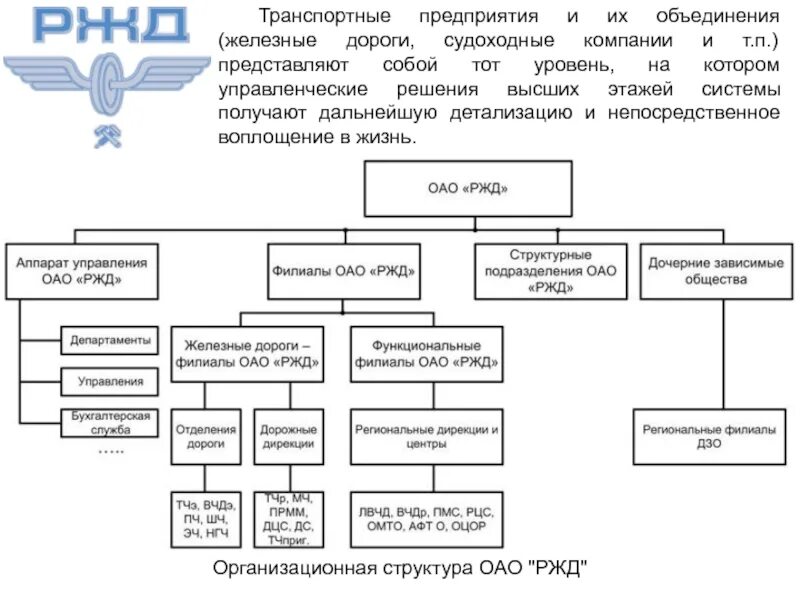 Структурное управление оао ржд. Организационная структура управления оао ржд. организационная структура оао ржд схема. структура предприятия ржд схема. организационную структуру управления предприятия оао ржд.