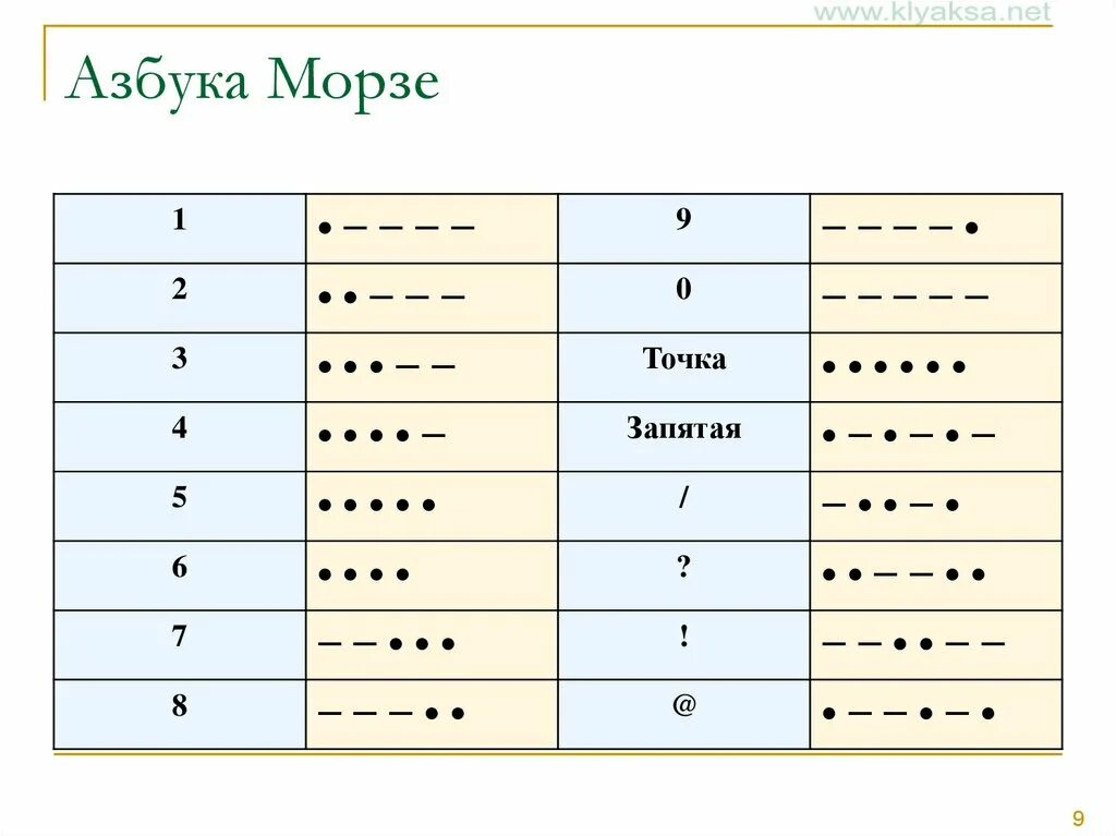 Расшифруй слова азбукой морзе. Кодирование Азбука Морзе. Точка тире тире точка Азбука Морзе. Азбука Морзе кодировщик. Азбука Морзе цифры от 1 до 10.