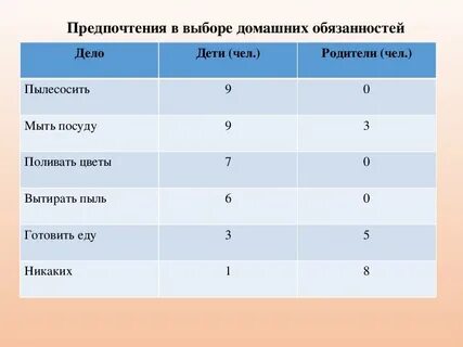 Повседневная жизнь домашние обязанности