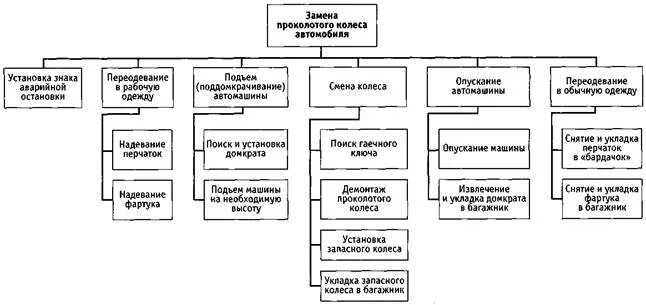 НОУ ИНТУИТ Основы управления проектами. Лекция 1: Основные понятия и определения