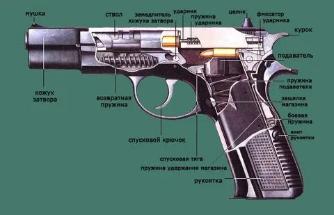 Устройство оружия