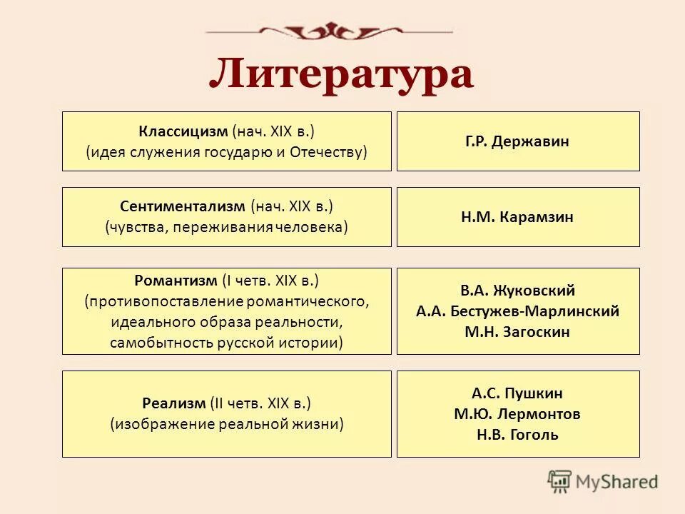 этапами жизненного цикла фирмы их характеристикам. основные этапы их характеристика. управление персоналом этапы управления. особенности этапов воронки. характеристика этапов жизненного цикла организации.