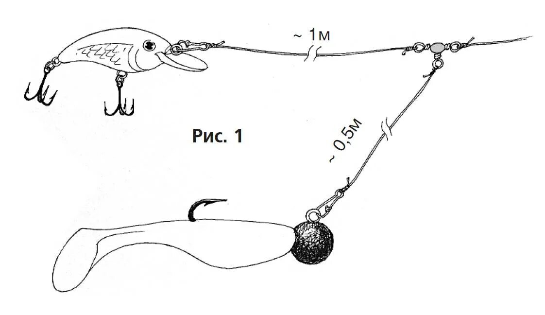 Снасть для ловли судака. Схема оснастки спиннинга воблером. Оснастка спиннинга для ловли щуки. Оснастка воблера для троллинга. Снасть на джиг схема.