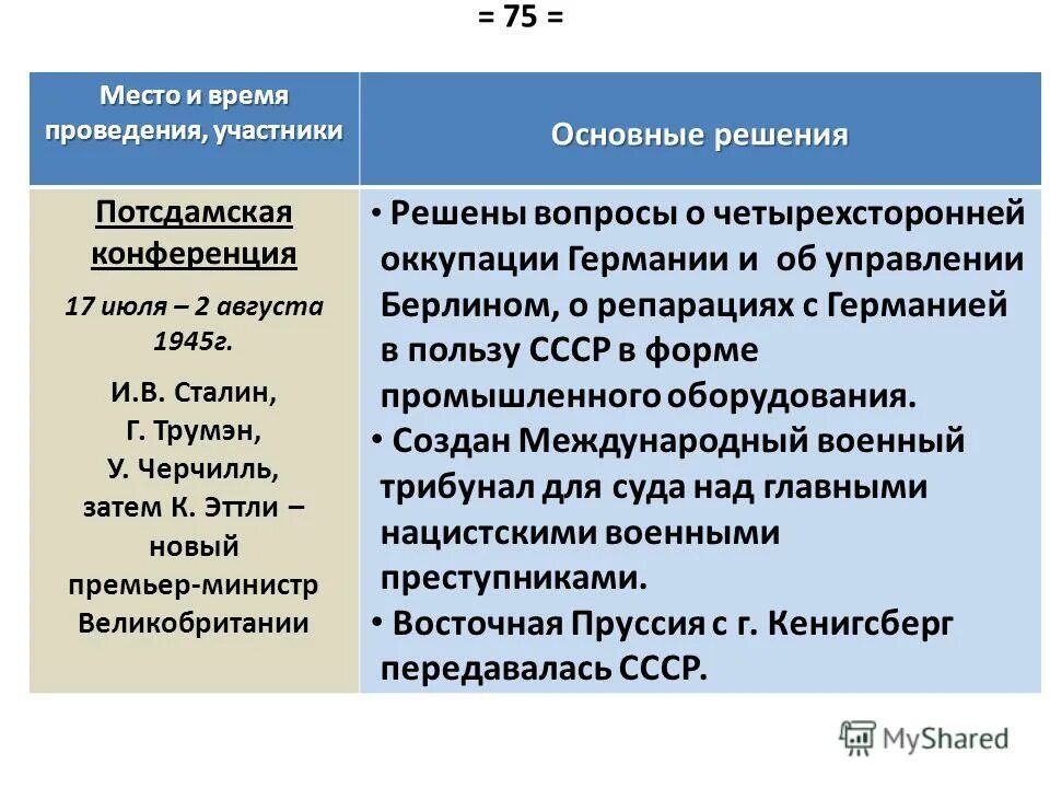 И результатов по решению участниками