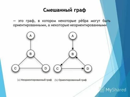 Смешанные компоненты