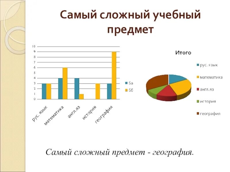 Самые сложные предметы в 6 классе. Какой самый сложный предмет в 7 классе. Какой самый сложный предмет в школе. Самый трудный предмет в школе.