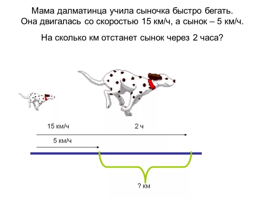 Средняя скорость бегуна. Максимальная скорость человека. Максимальная скорость человека при беге км/ч. Средняя скорость человека бегом км в час. Валера бежит за щенком со скоростью