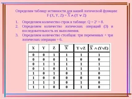 Формула сколько строк в таблице истинности Картинки 1 СОСТАВЬТЕ ТАБЛИЦУ ИСТИННОСТИ ДЛЯ ЛОГИЧЕСКОЙ ФУНКЦИИ