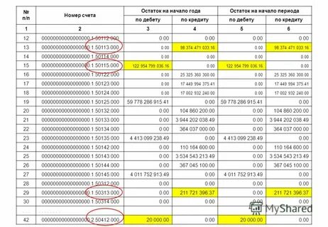 Сальдо по счету 68.90