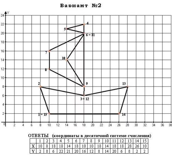 Начертите на координатной плоскости замкнутую ломаную. Система координат рисунок. Метод координат рисунки. Рисунок в системе координат по точкам. Фигуры по координатам.