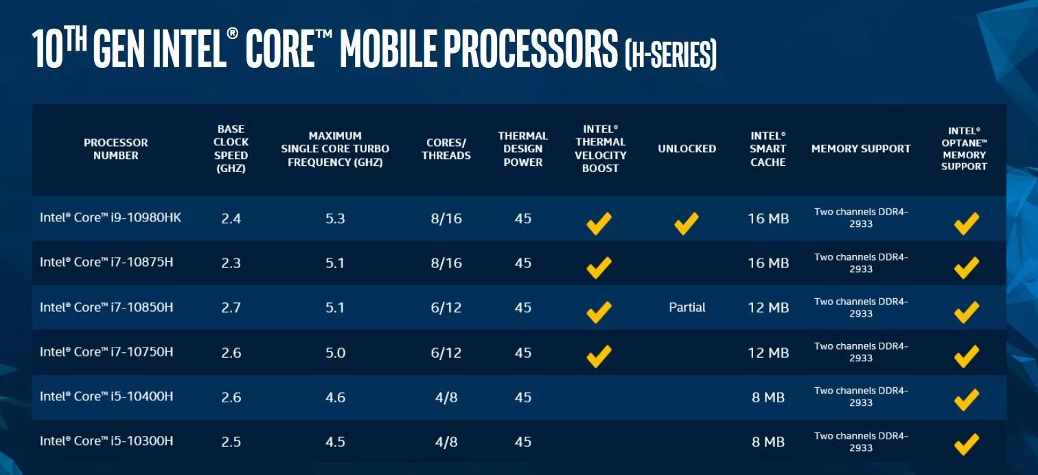 Поколения процессоров intel для ноутбуков. Поколения процессоров Intel Core i5. Intel Comet Lake(10 поколение). Поколения процессоров Intel i5 таблица. Процессор Intel Core i7 10-го поколения.