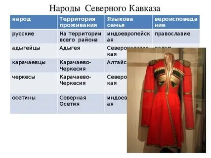 Народ проживающий на территории северного кавказа
