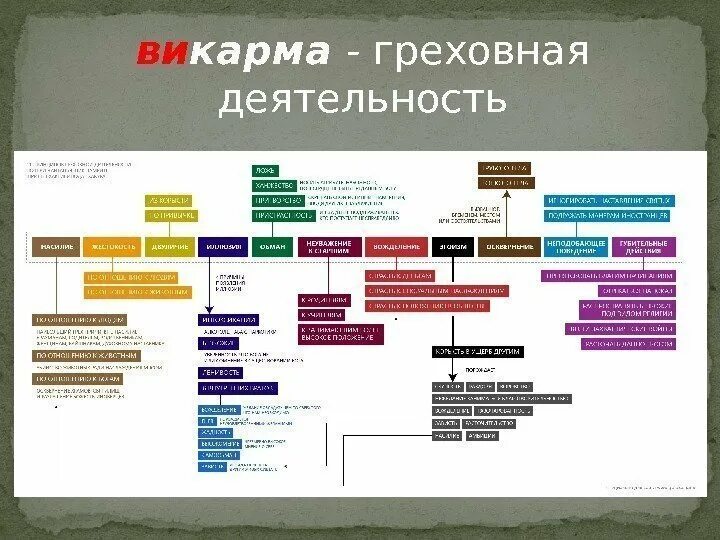 54 закона кармы алексея ситникова. Виды кармы. Карма акарма викарма. Закон кармы. Какие-виды-кармы-существуют.