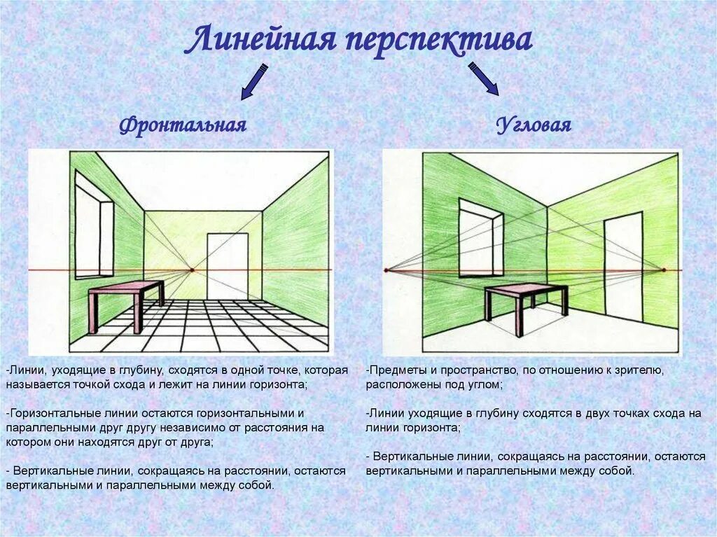 Расширенная перспектива. Линейная перспектива с 2 точками схода. Линейная перспектива 6 класс изо. Изображение объема на плоскости и линейная перспектива 6 класс изо. Изометрическая перспектива в изобразительном искусстве.