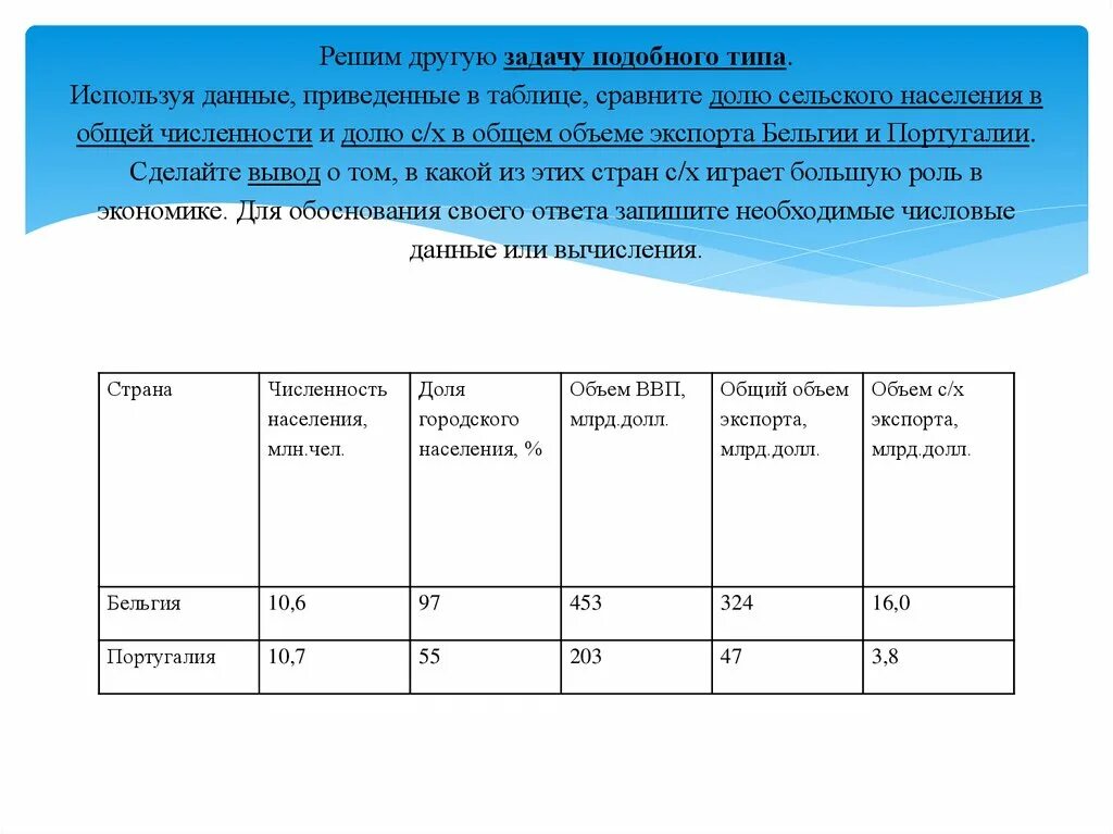 Данные для таблицы хозяйства. Сравнить доли населения занятого в сельском хозяйстве. Вычисление доли сельского хозяйства в общем экспорте. В таблице приведены данные о численности населения.