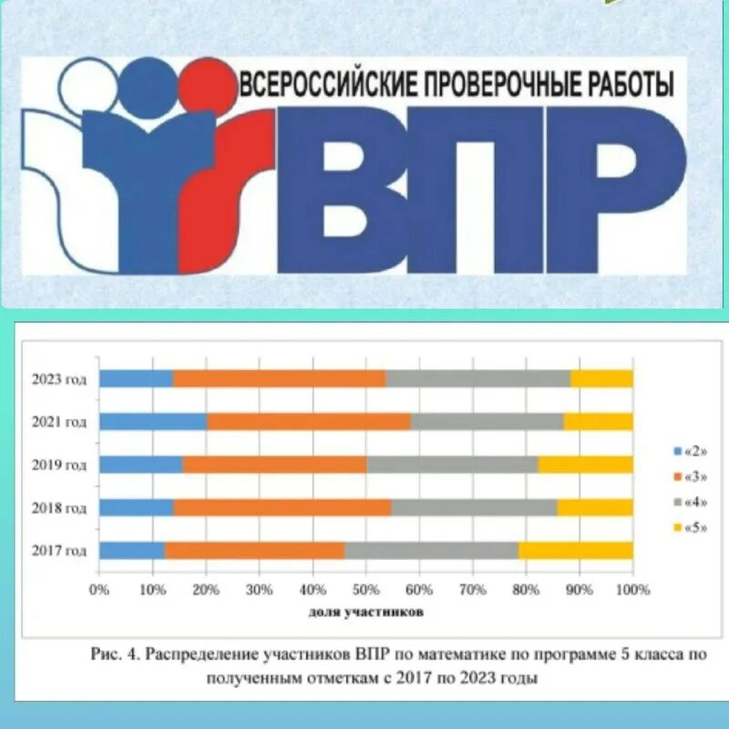 Рцокио результаты олимпиад. Представление результатов диагностики. Рцокио результаты олимпиад. Результаты выполнения учащимися 6 класса. Гау со рцоко.
