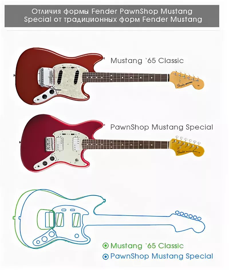 Как отличить fender. Fender pawn shop mustang распайка. fender pawn shop series mustang special. fender формы. фендер мустанг чертеж.