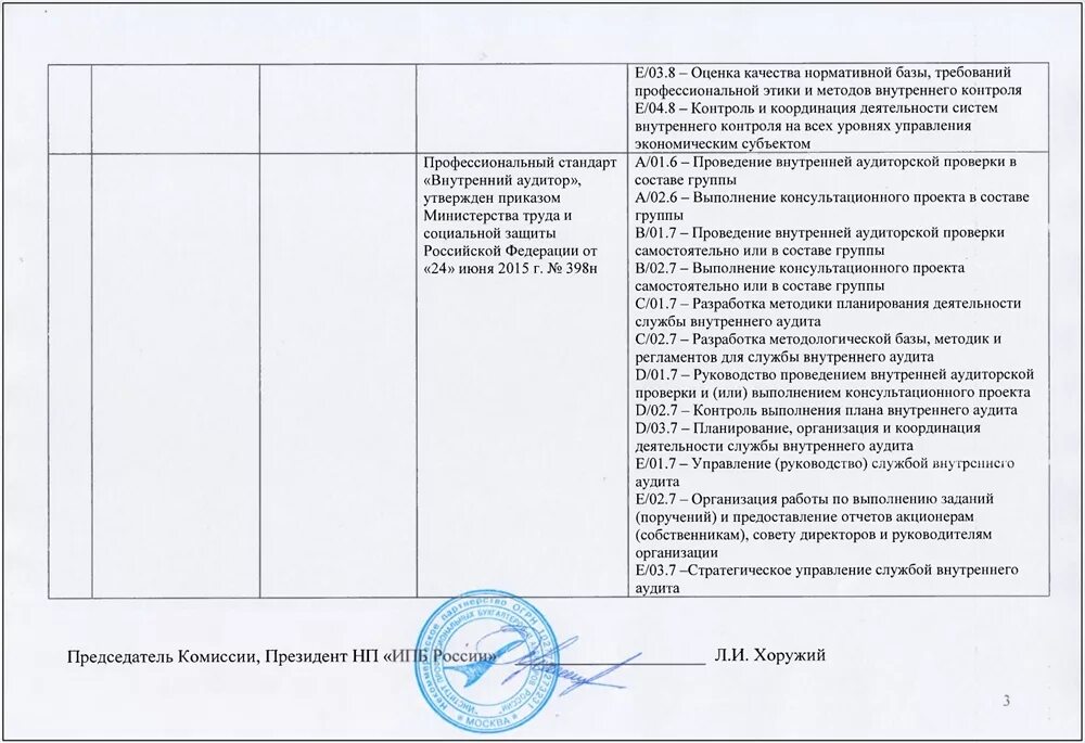 Отчет об оказании консультационных услуг. Отчет о проведении консультационных услуг. Отчет об оказании консультационных услуг образец. Отчет о консультационных услугах образец. 3 38 оценка