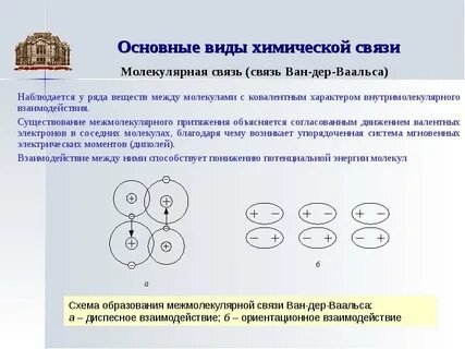 Основные виды химической связи презентация