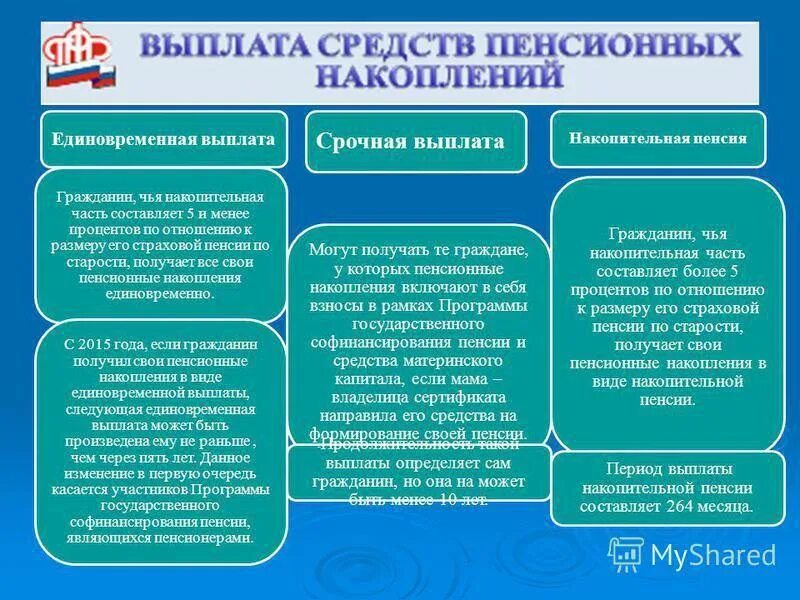 Как рассчитать единовременную накопительную пенсию