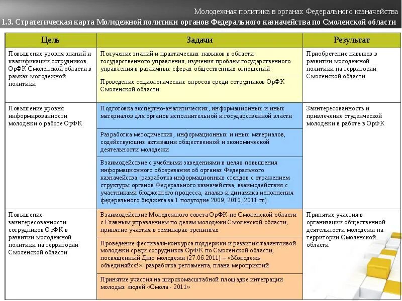 Цели федерального казначейства. Стратегическая карта казначейства России. Казначейство стратегические цели. Стратегия федерального казначейства.