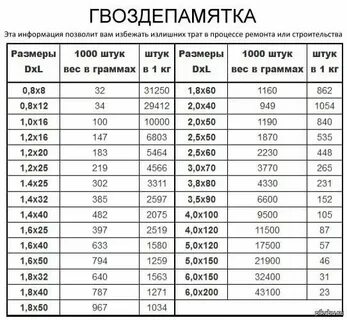 Сколько весит хср на компе