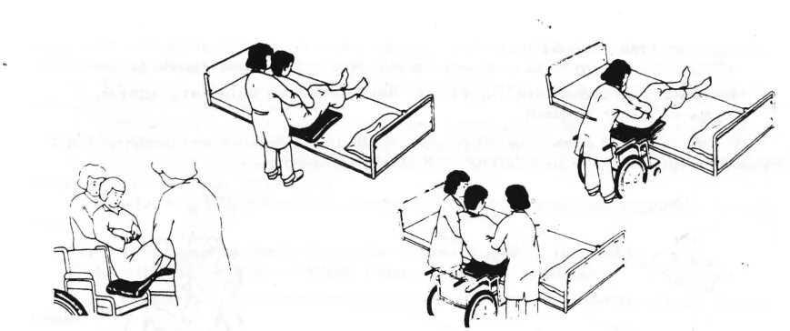 Передвижение пациента. Эргономика и биомеханика при перемещении пациентов. Подъем лежачего больного на кровати. Перемещение пациента на каталку. Перемещение пациента в кровати.