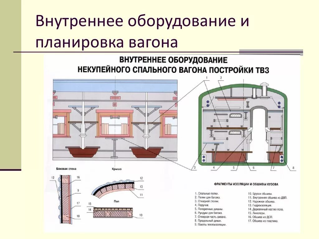 Размер плацкартного места. Внутреннее оборудование пассажирских вагонов 003. Схема внутреннего оборудования пассажирского вагона. Внутреннее оборудование и планировка пассажирского вагона. Ширина купе в пассажирском вагоне.