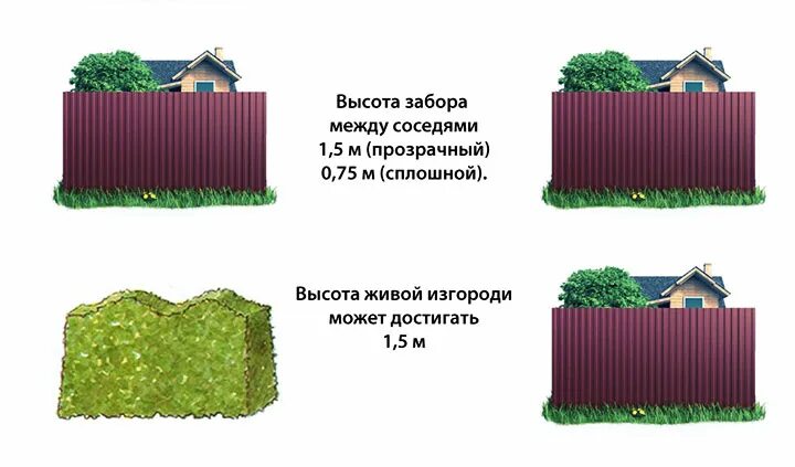 Высота забора ижс какая