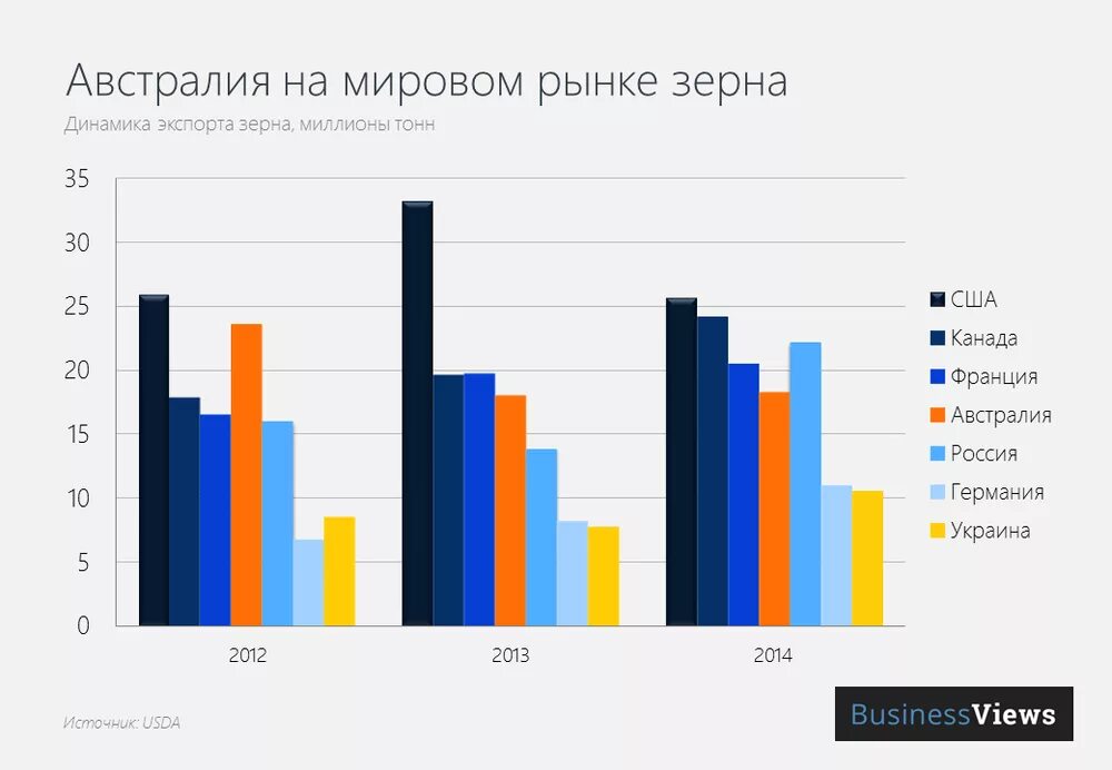 Австралия на мировом рынке. Экспорт Австралии. Структура экспорта Австралии. Экспорт и импорт Австралии. Экспорт и импорт Австралии диаграмма.