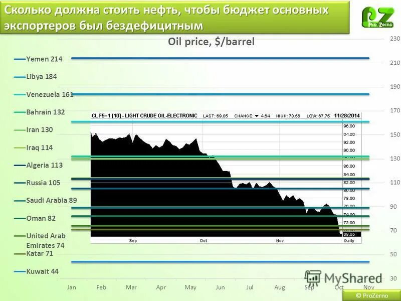 Курс рубля при стоимости нефти таблица. Машины по стоимости. Сколько зарплат должны стоить вещи. Сколько должно стоить настоящее. Сколько должно стоить настоящее.