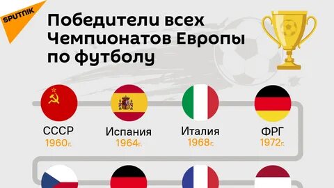 Чемпионат европы история победителей