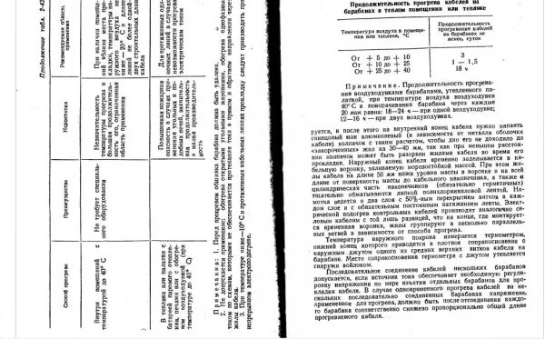 Время прогрева кабеля. Прогрев кабеля перед прокладкой при низких температурах. протокол прогрева кабеля. протокол прогрева кабеля на барабанах. протокол (форма) прогрева кабелей на барабанах.