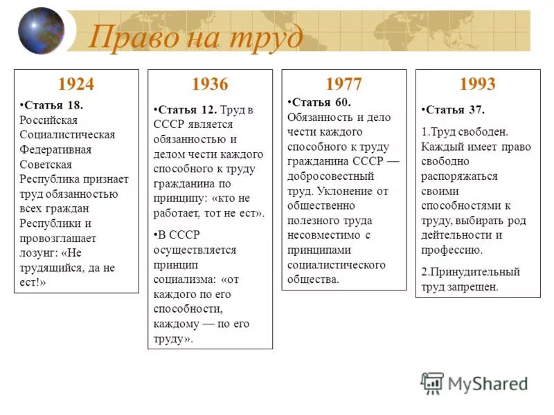 Анализ Конституции 1918,1924,1936,1977. Конституция СССР 1924 И 1936. Сравнительный анализ советских конституций. Сравнение Конституции 1936 и 1977. Российское право в сравнении