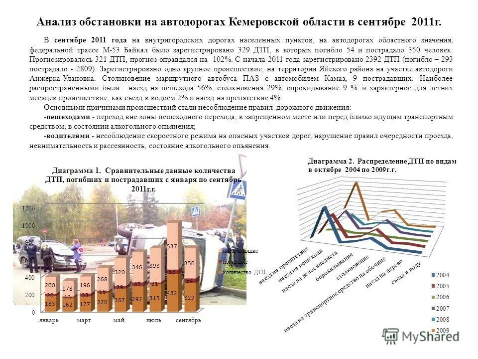 Анализ обстановки. Дороги федерального значения в Кемеровской области. Анализ ситуации в разрезе населенных пунктов. Анализ ситуации в мире