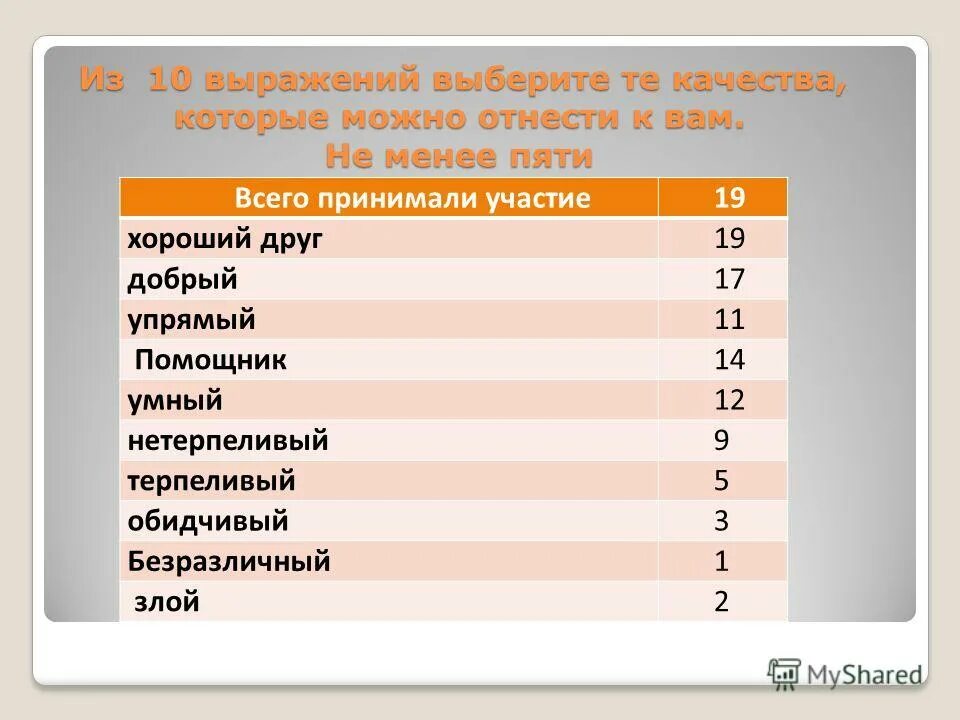 Что озночает выражение : "каждое второе". Выражавший подойти. Числовые и буквенные выражения 1 класс. Выбери выражение, которое является алгебраической дробью:. Выберите выражение которое является алгебраической дробью.