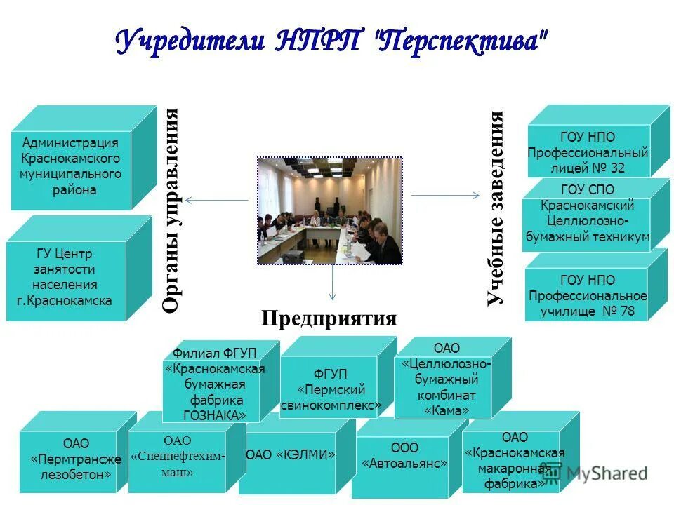 Подработка пермь закамск кировский район вакансии. Центр занятости краснокамск. Гоу перспектива государственное образовательное учреждение. Краснокамск центр. Работа краснокамск свежие.