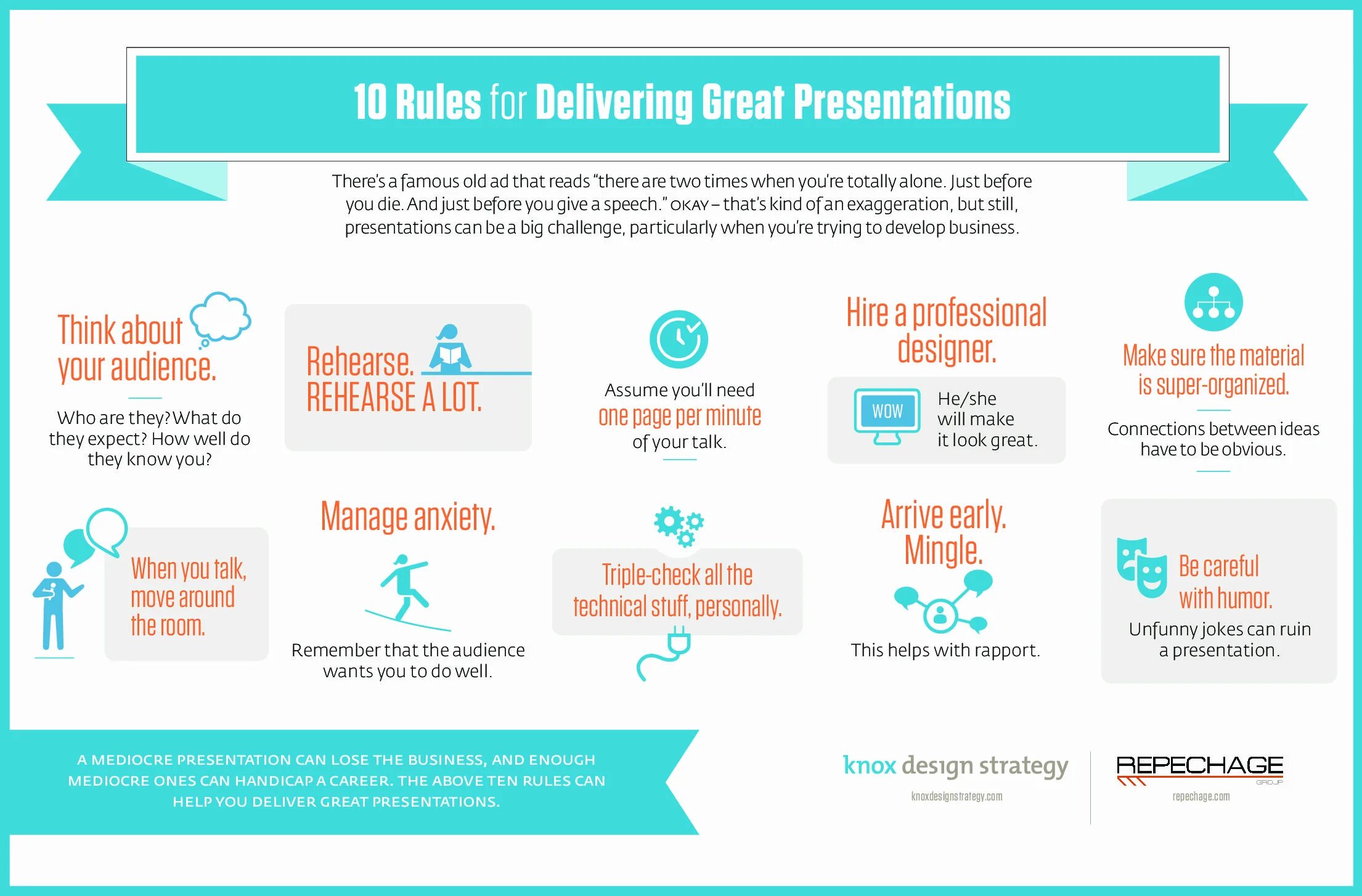 Presentation rules. Презентация one page. onepage презентация что это. one pager презентация. one page presentation.