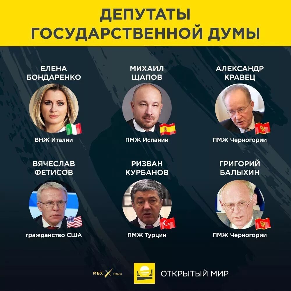 Иноагенты актеры российские. Американские актеры за россию. Выборы в госдуму 8 созыва. Список иностранных агентов. Иноагенты из актеров.