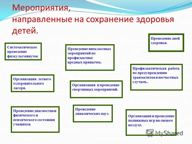 Методические разработки внеурочных занятий. План внеурочной деятельности. Темы внеклассных мероприятий. Методические разработки внеурочных занятий. Формы проведения воспитательных мероприятий в начальной школе.