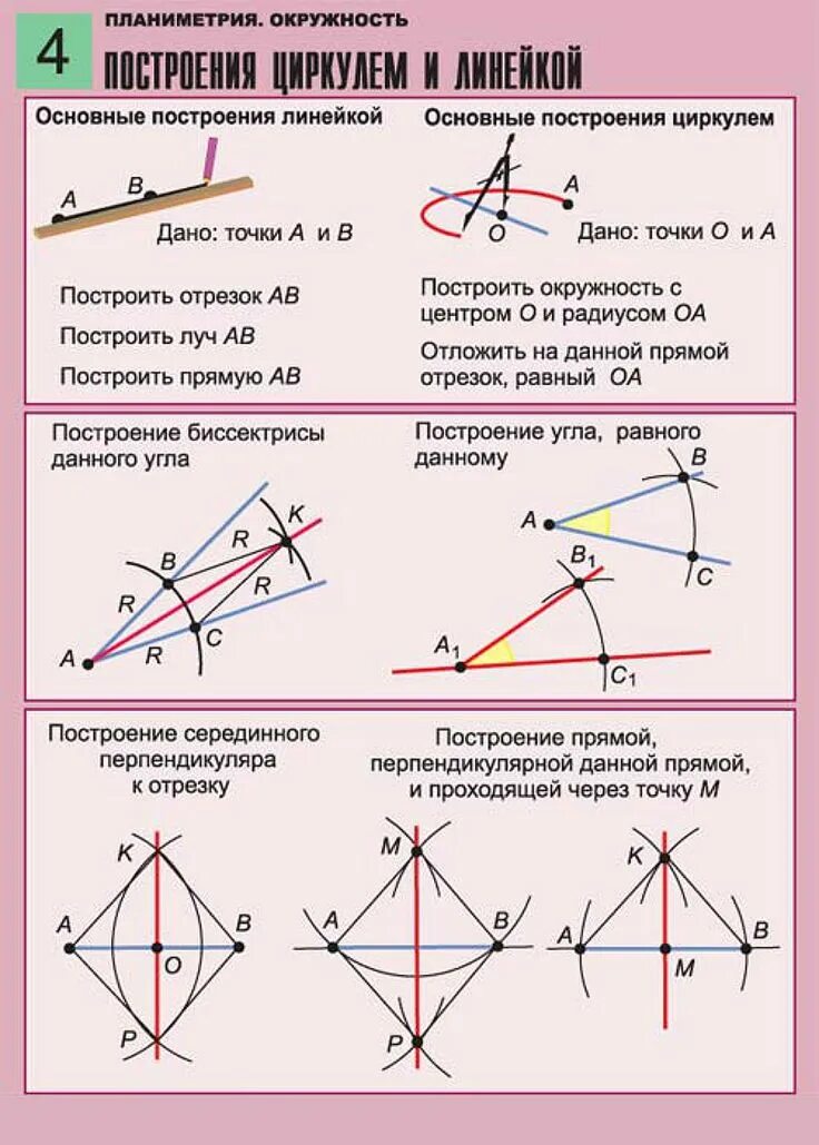 Построение циркулем 7 класс геометрия. Геометрические построения с помощью циркуля и линейки. построение окружности с помощью циркуля и линейки. простейшие задачи на построение циркулем и линейкой 7 класс. построение циркулем и линейкой.