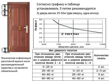 Расстояние до ручки двери