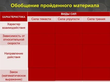 Обобщение материала