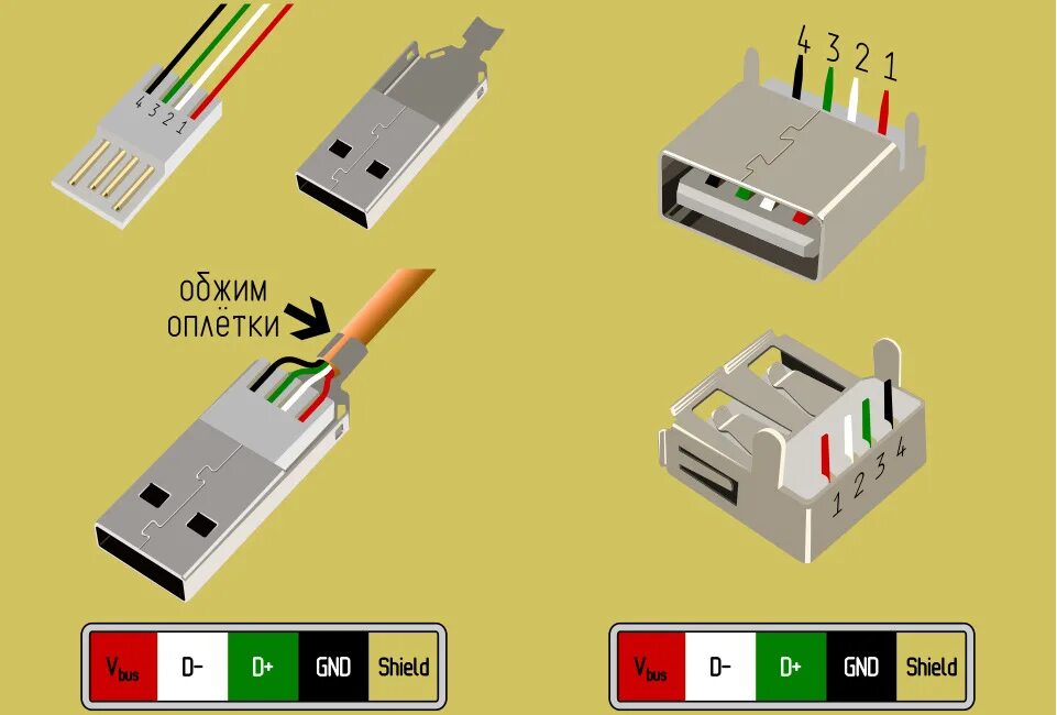 Схема соединения USB разъема. Цветовая распайка USB разъема. Распиновка провода мини USB. Распайка USB 2.0 разъема для зарядки. Питание usb mini