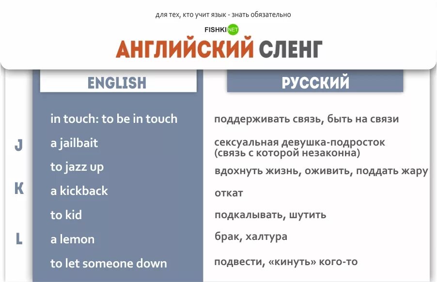 Английский сленг. Сленг в английском языке. Сленговые выражения в английском языке. Английский язык сленговые фразы.