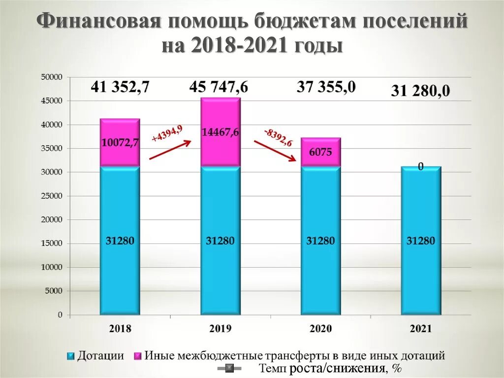 Направление бюджетно финансовой политики