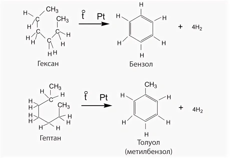 Гексан в бензол реакция. Гептан в бензол. Гексан получение бензола. Бензол из гептана. Гексан циклогексан бензол