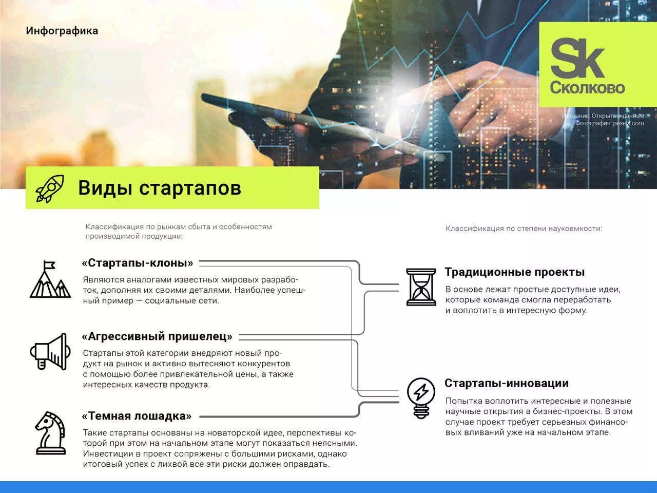 классификация стартапов. виды разновидности стартап. стартап презентация. источники финансовой поддержки стартапов в россии. стадии проекта стартапа.