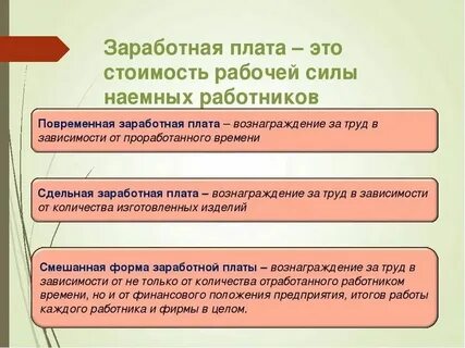 Заработанная плата это